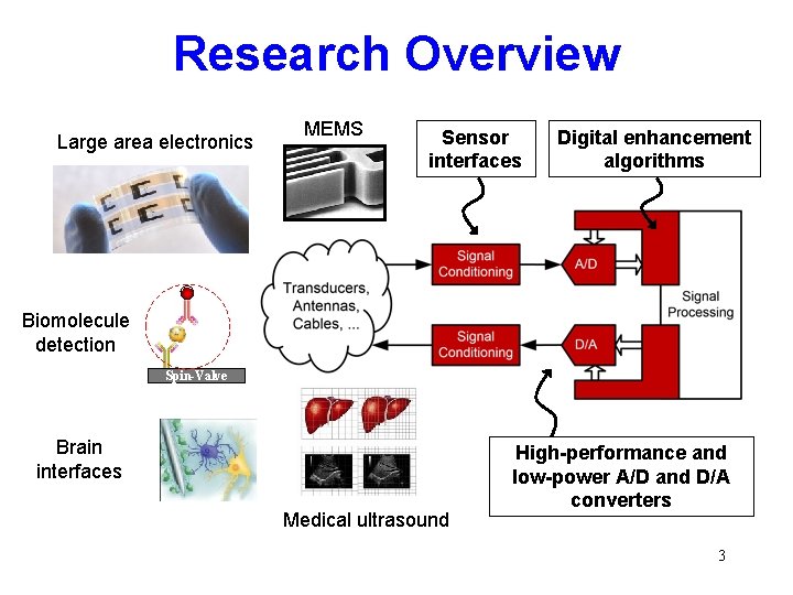 Research Overview Large area electronics MEMS Sensor interfaces Digital enhancement algorithms Biomolecule detection Spin-Valve