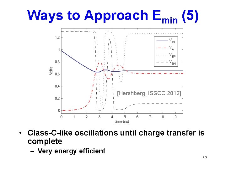 Ways to Approach Emin (5) [Hershberg, ISSCC 2012] • Class-C-like oscillations until charge transfer