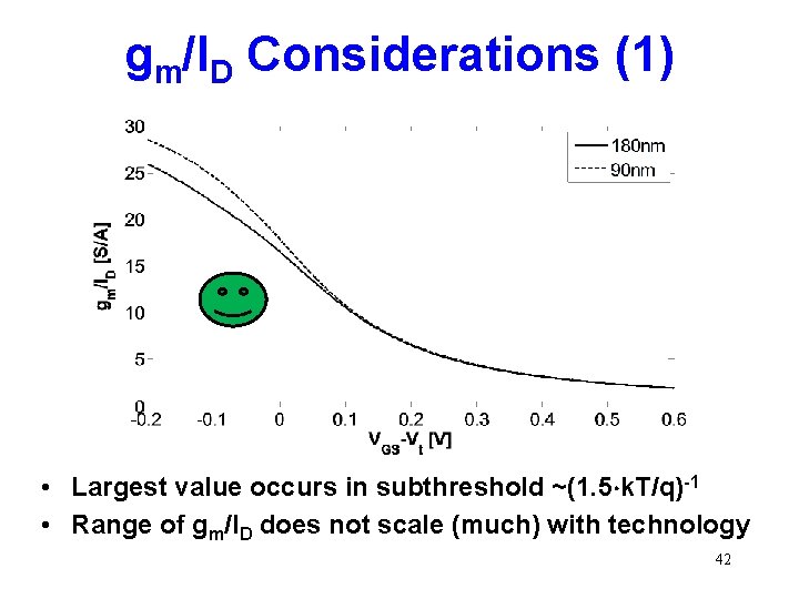 gm/ID Considerations (1) • Largest value occurs in subthreshold ~(1. 5 k. T/q)-1 •