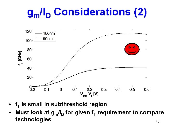 gm/ID Considerations (2) • f. T is small in subthreshold region • Must look