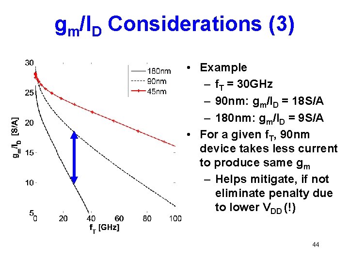 gm/ID Considerations (3) • Example – f. T = 30 GHz – 90 nm: