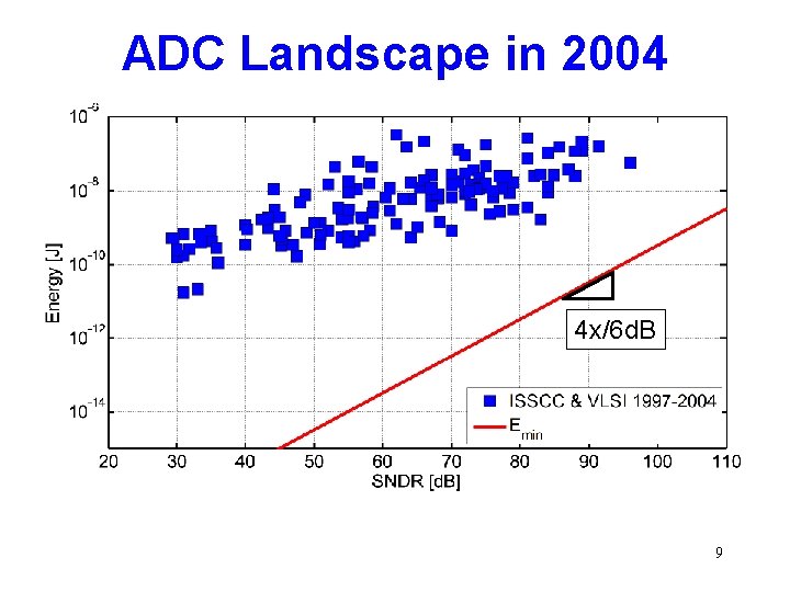 ADC Landscape in 2004 4 x/6 d. B 9 