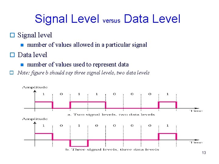 Signal Level versus Data Level o Signal level n number of values allowed in