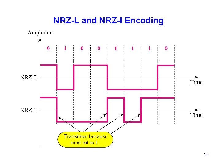 NRZ-L and NRZ-I Encoding 19 