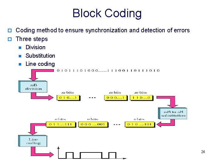 Block Coding o Coding method to ensure synchronization and detection of errors o Three