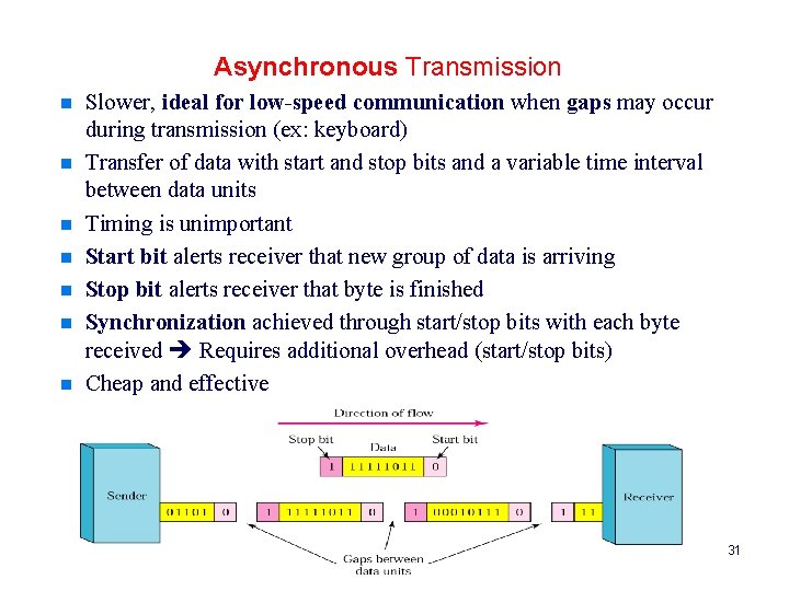 Asynchronous Transmission n n n Slower, ideal for low-speed communication when gaps may occur