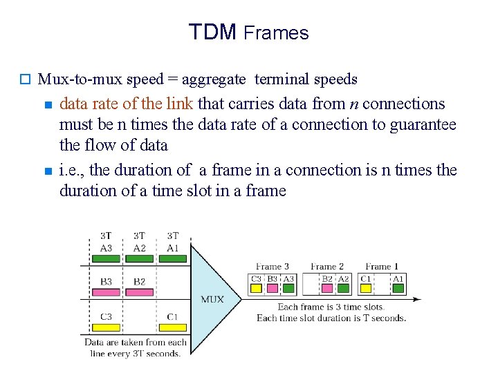 TDM Frames o Mux-to-mux speed = aggregate terminal speeds n n data rate of