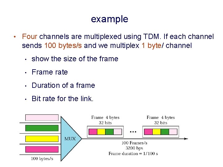 example • Four channels are multiplexed using TDM. If each channel sends 100 bytes/s