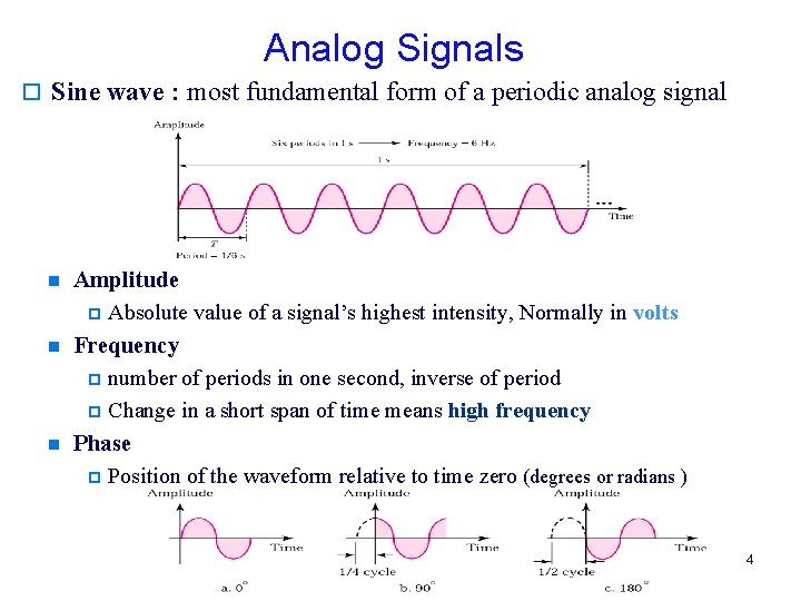 Analog Signals o Sine wave : most fundamental form of a periodic analog signal