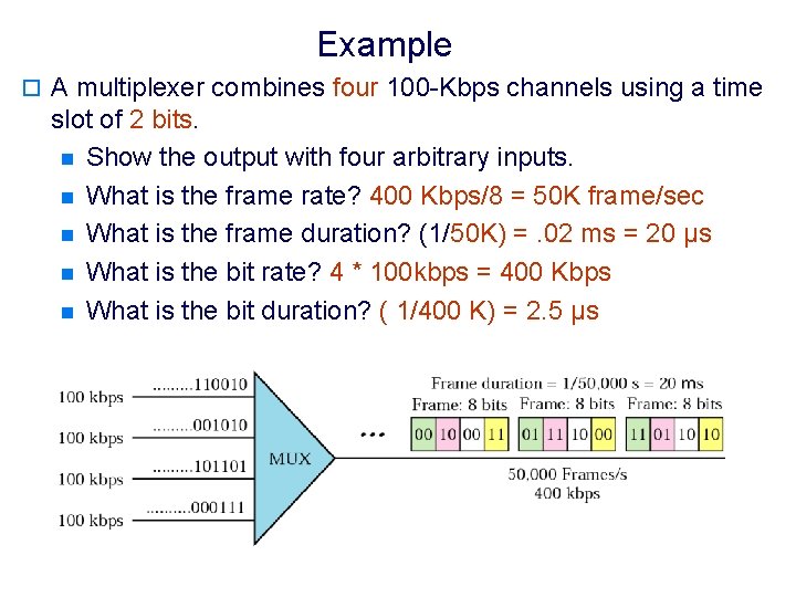 Example o A multiplexer combines four 100 -Kbps channels using a time slot of