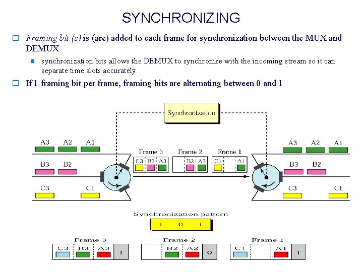 SYNCHRONIZING o Framing bit (s) is (are) added to each frame for synchronization between