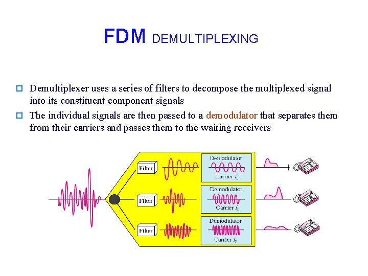 FDM DEMULTIPLEXING o Demultiplexer uses a series of filters to decompose the multiplexed signal