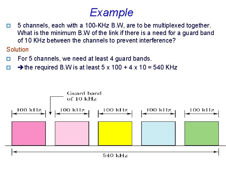 Example 5 channels, each with a 100 -KHz B. W, are to be multiplexed