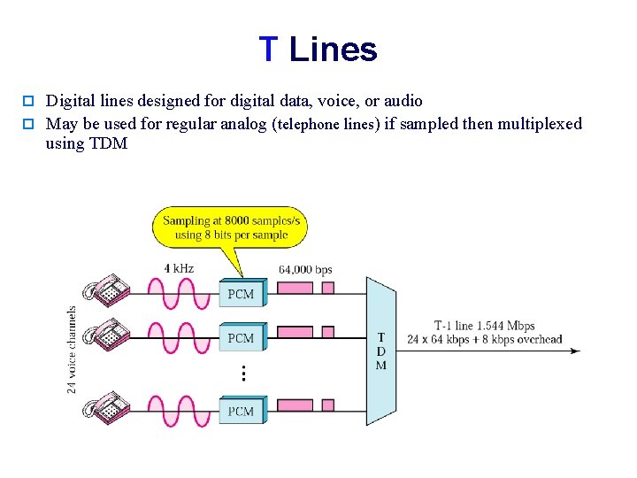 T Lines o Digital lines designed for digital data, voice, or audio o May