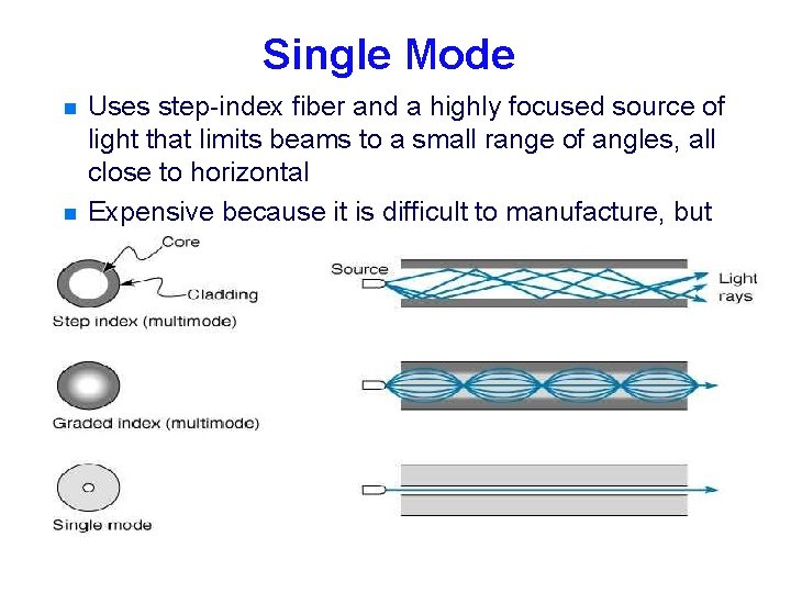 Single Mode n n Uses step-index fiber and a highly focused source of light