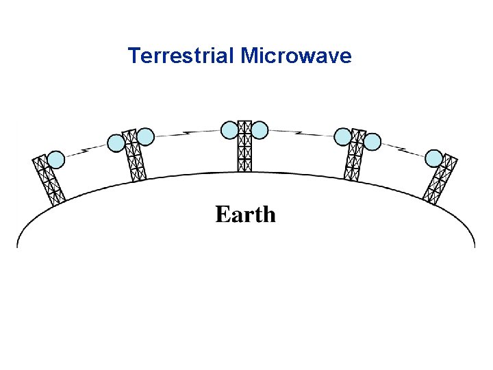 Terrestrial Microwave 