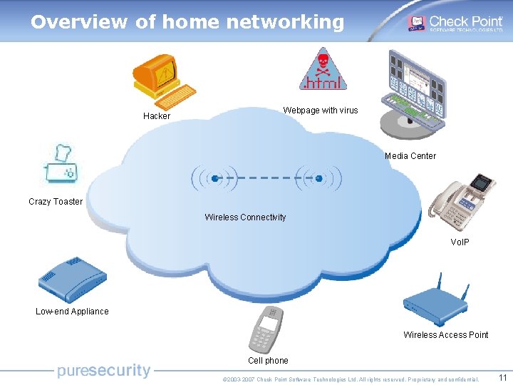 Overview of home networking Hacker Webpage with virus Media Center Crazy Toaster Wireless Connectivity Overview of home networking Hacker Webpage with virus Media Center Crazy Toaster Wireless Connectivity
