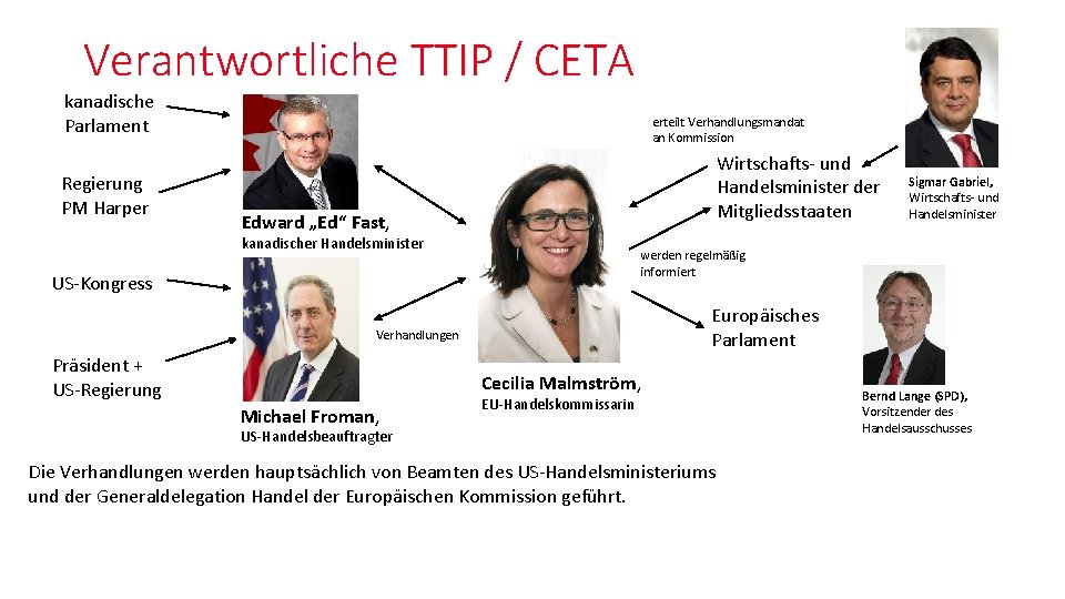 Verantwortliche TTIP / CETA kanadische Parlament Regierung PM Harper erteilt Verhandlungsmandat an Kommission Wirtschafts- Verantwortliche TTIP / CETA kanadische Parlament Regierung PM Harper erteilt Verhandlungsmandat an Kommission Wirtschafts-