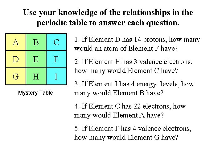 Use your knowledge of the relationships in the periodic table to answer each question.