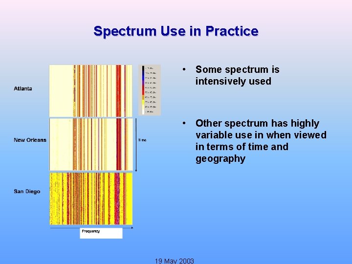 Spectrum Use in Practice • Some spectrum is intensively used • Other spectrum has