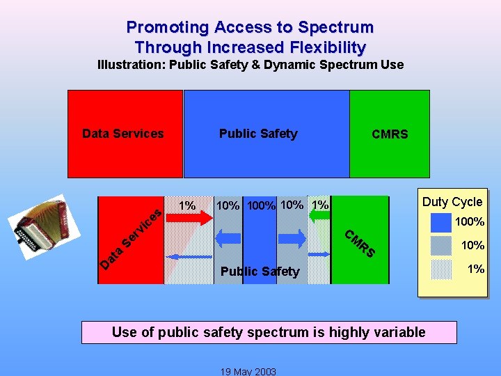 Promoting Access to Spectrum Through Increased Flexibility Illustration: Public Safety & Dynamic Spectrum Use