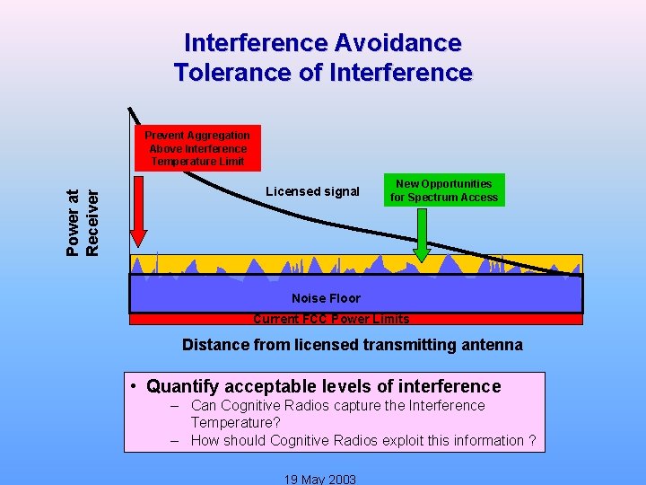 Interference Avoidance Tolerance of Interference Power at Receiver Prevent Aggregation Above Interference Temperature Limit