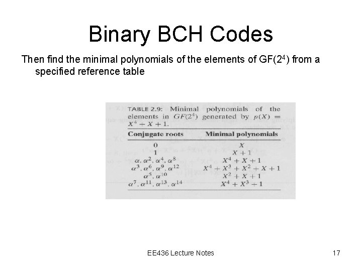 Binary BCH Codes Then find the minimal polynomials of the elements of GF(24) from