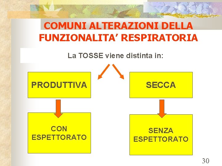 COMUNI ALTERAZIONI DELLA FUNZIONALITA’ RESPIRATORIA La TOSSE viene distinta in: PRODUTTIVA SECCA CON ESPETTORATO