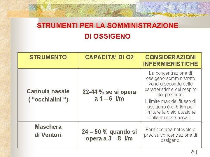 STRUMENTI PER LA SOMMINISTRAZIONE DI OSSIGENO STRUMENTO Cannula nasale ( “occhialini “) Maschera di