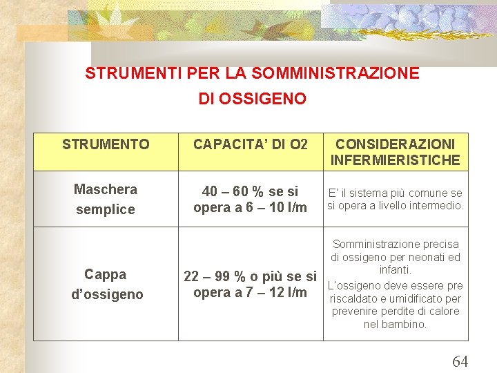 STRUMENTI PER LA SOMMINISTRAZIONE DI OSSIGENO STRUMENTO CAPACITA’ DI O 2 CONSIDERAZIONI INFERMIERISTICHE Maschera