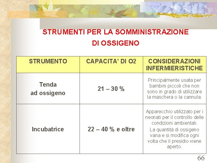 STRUMENTI PER LA SOMMINISTRAZIONE DI OSSIGENO STRUMENTO Tenda ad ossigeno Incubatrice CAPACITA’ DI O