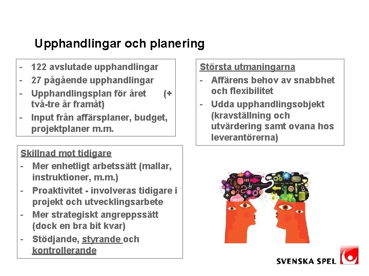 Upphandlingar och planering - 122 avslutade upphandlingar - 27 pågående upphandlingar - Upphandlingsplan för