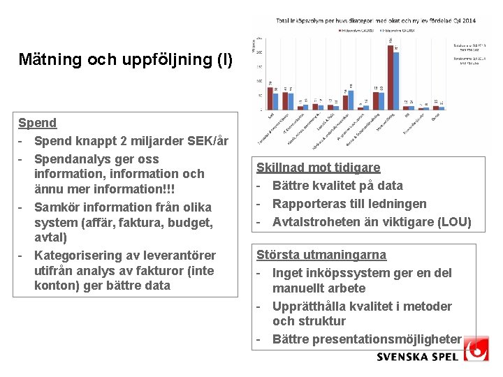 Mätning och uppföljning (I) Spend - Spend knappt 2 miljarder SEK/år - Spendanalys ger