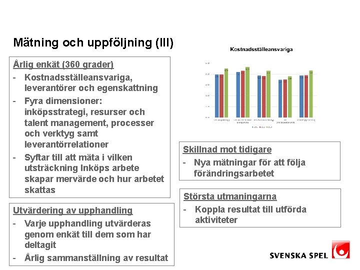 Mätning och uppföljning (III) Årlig enkät (360 grader) - Kostnadsställeansvariga, leverantörer och egenskattning -