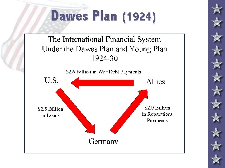 Dawes Plan (1924) 