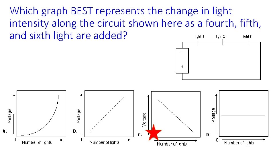 Which graph BEST represents the change in light intensity along the circuit shown here