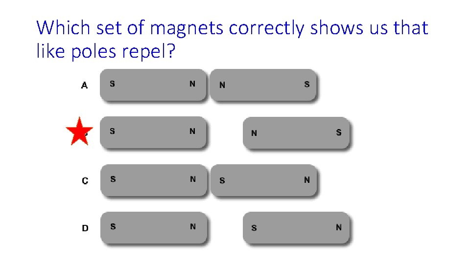 Which set of magnets correctly shows us that like poles repel? 