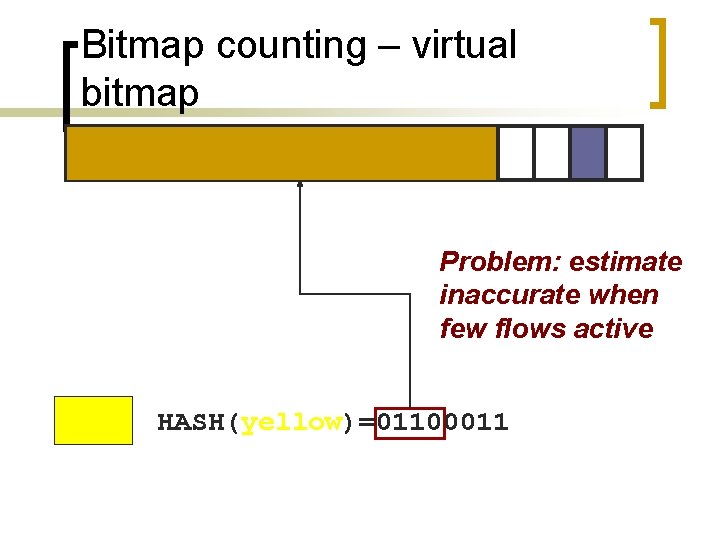 Bitmap counting – virtual bitmap Problem: estimate inaccurate when few flows active HASH(yellow)=01100011 