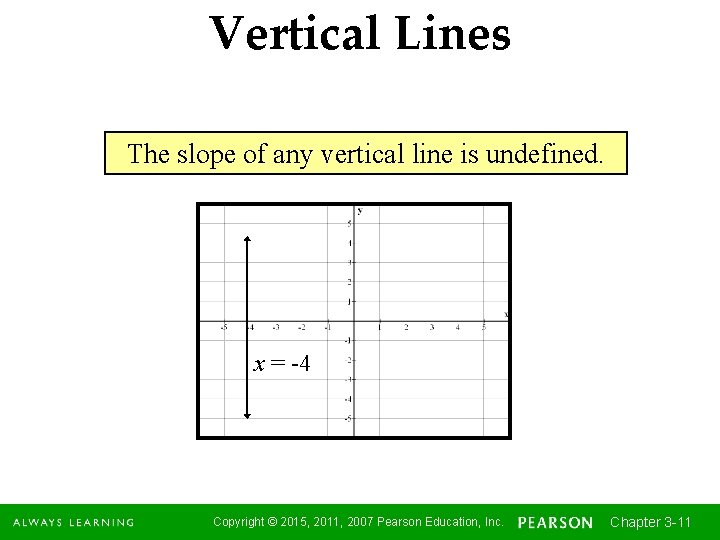 Vertical Lines The slope of any vertical line is undefined. x = -4 Copyright