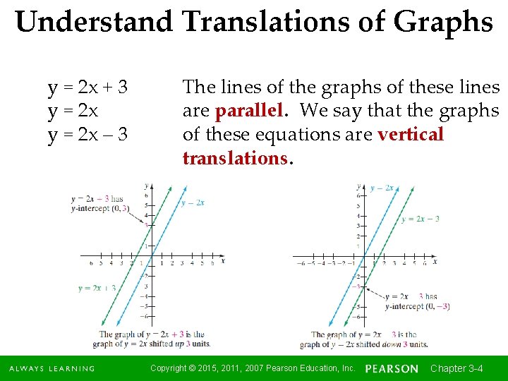 Understand Translations of Graphs y = 2 x + 3 y = 2 x