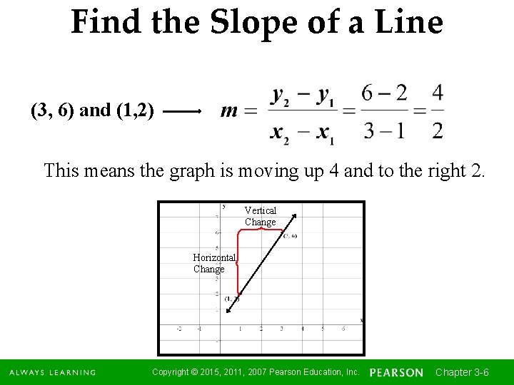 Find the Slope of a Line (3, 6) and (1, 2) This means the