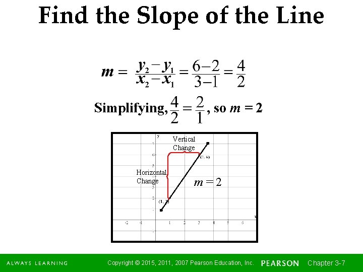 Find the Slope of the Line Simplifying, , so m = 2 Vertical Change