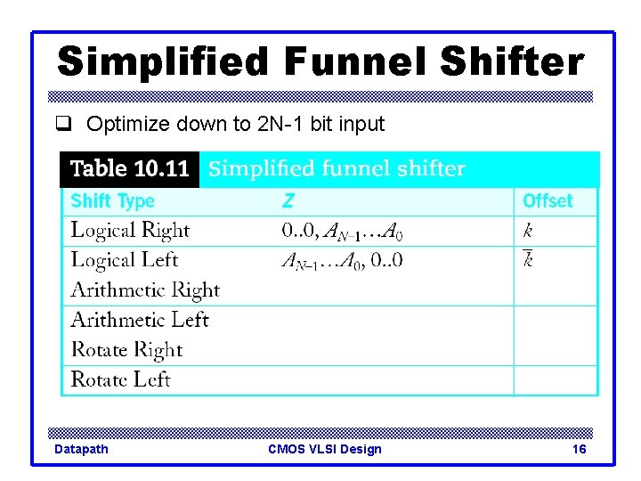 Simplified Funnel Shifter q Optimize down to 2 N-1 bit input Datapath CMOS VLSI