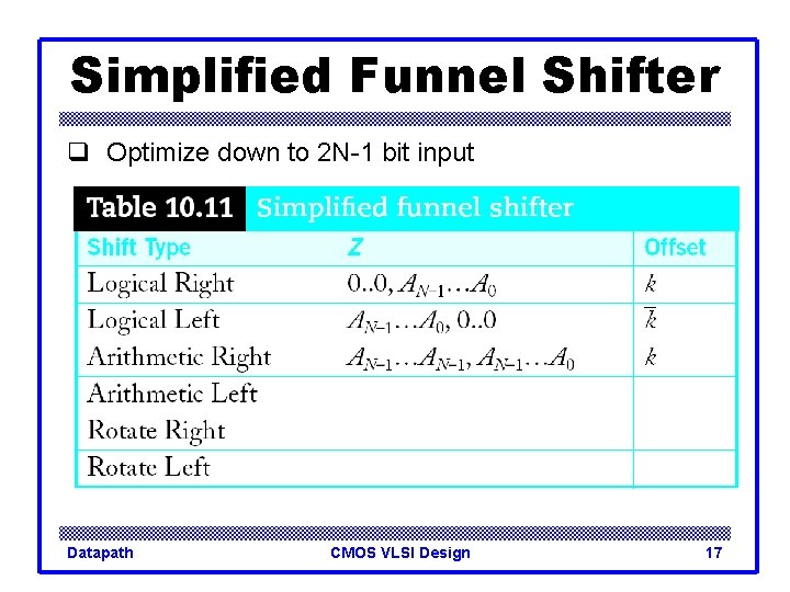 Simplified Funnel Shifter q Optimize down to 2 N-1 bit input Datapath CMOS VLSI