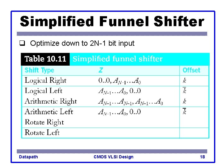 Simplified Funnel Shifter q Optimize down to 2 N-1 bit input Datapath CMOS VLSI
