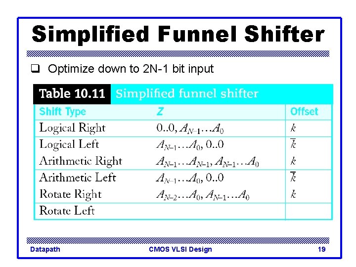 Simplified Funnel Shifter q Optimize down to 2 N-1 bit input Datapath CMOS VLSI