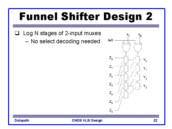 Funnel Shifter Design 2 q Log N stages of 2 -input muxes – No