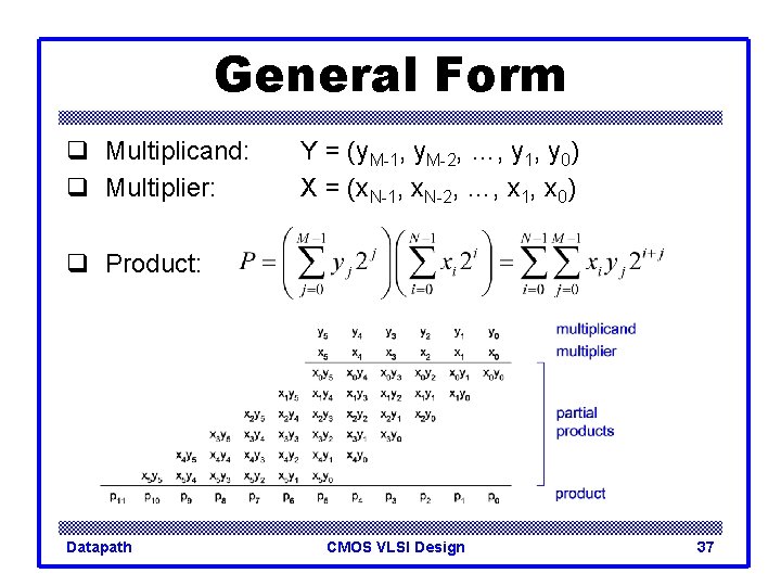General Form q Multiplicand: q Multiplier: Y = (y. M-1, y. M-2, …, y