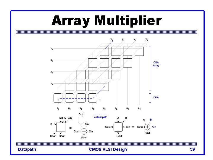Array Multiplier Datapath CMOS VLSI Design 39 