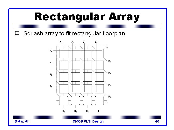 Rectangular Array q Squash array to fit rectangular floorplan Datapath CMOS VLSI Design 40